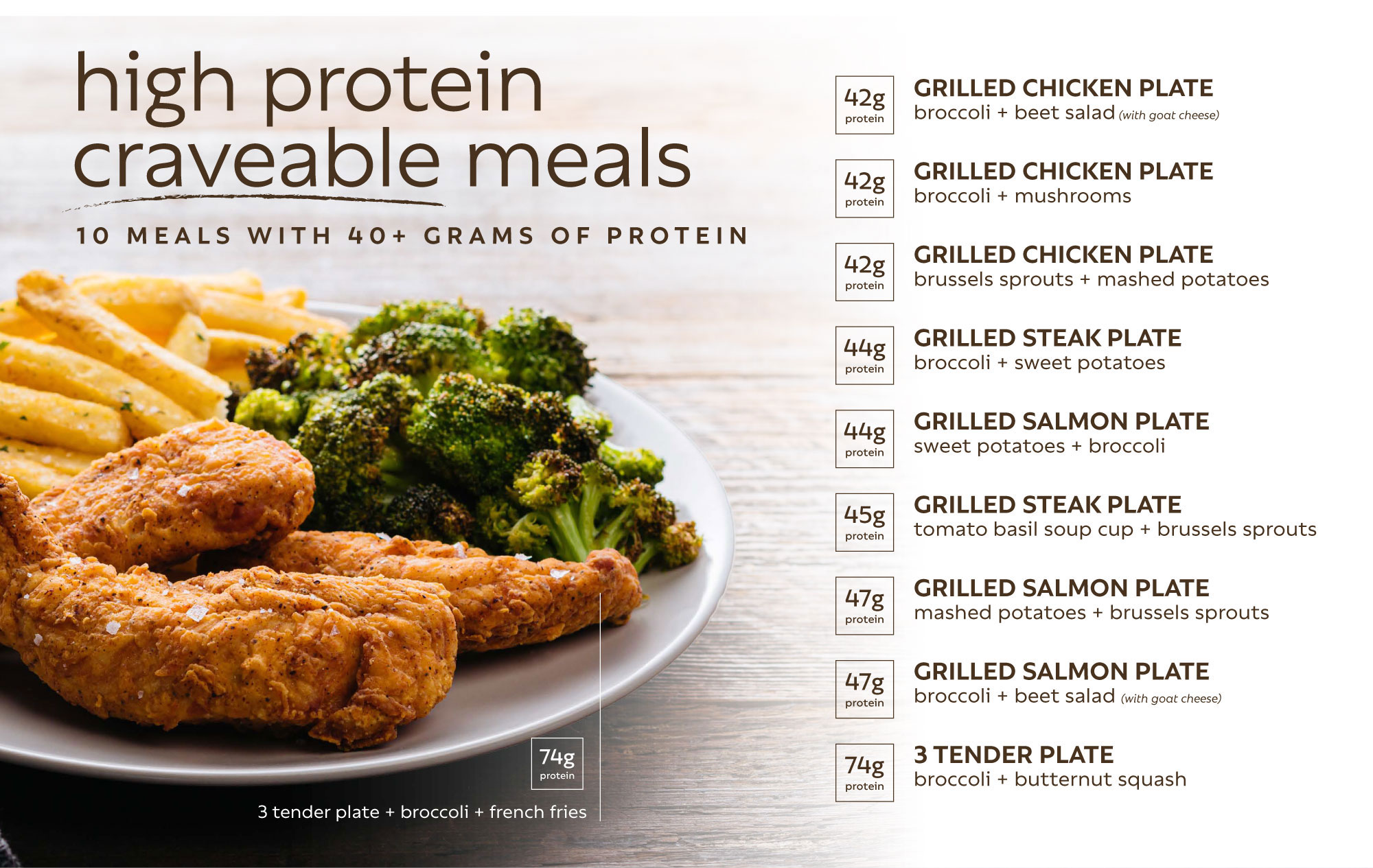 high protein