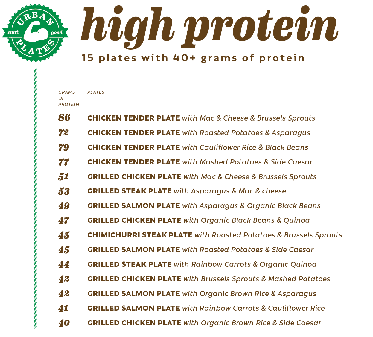High Protein